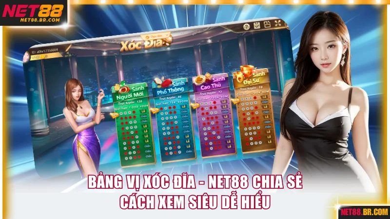 Bảng vị xóc đĩa